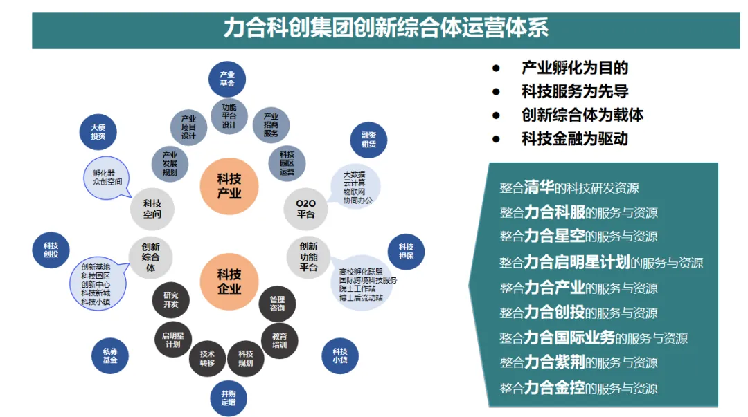 学加课堂笔记:产业地产就是土地红利x行业毛利x管理净利x资本复利 - 图7