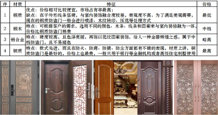 课堂笔记丨建筑设计的成本控制 - 图32
