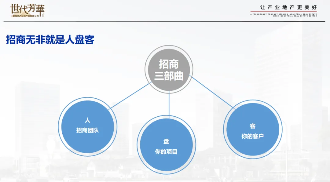 课堂笔记丨厂房园区定位/规划/销售&园区改造的建筑规划 - 图29