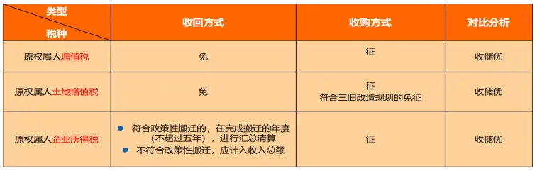 学加沙龙丨地产的财与税 - 图3