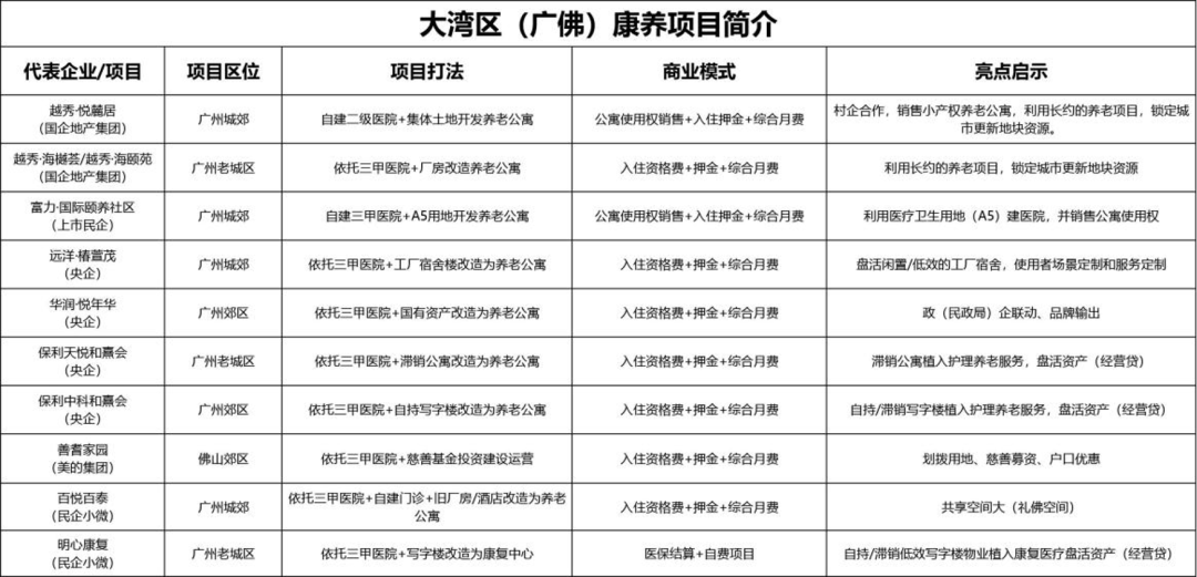 课堂笔记 | 文商旅乡村项目如何继续搞到钱? - 图9