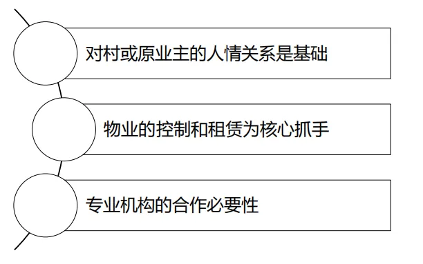 学加主题沙龙 | 旧改平台公司与国企合作的破局之道 - 图19