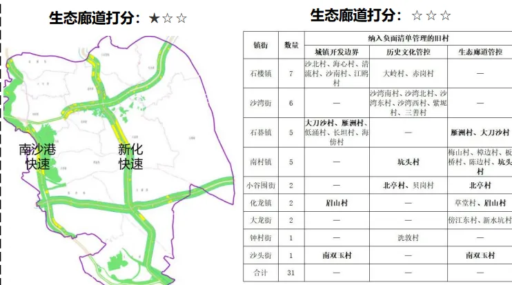 课堂笔记:村改可研测算及拆补方案 - 图23