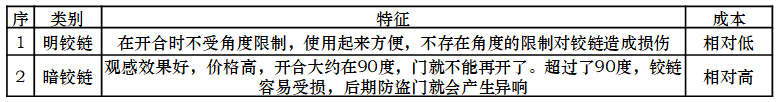 课堂笔记丨建筑设计的成本控制 - 图36