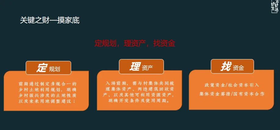 课程笔记丨主题文旅商业街区运营 - 图32
