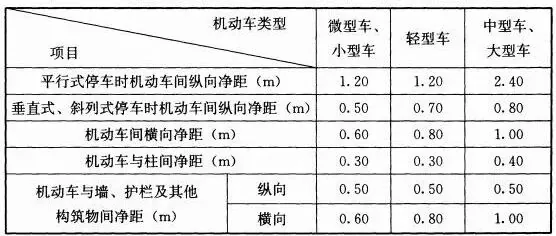 课堂笔记丨建筑设计的成本控制 - 图14