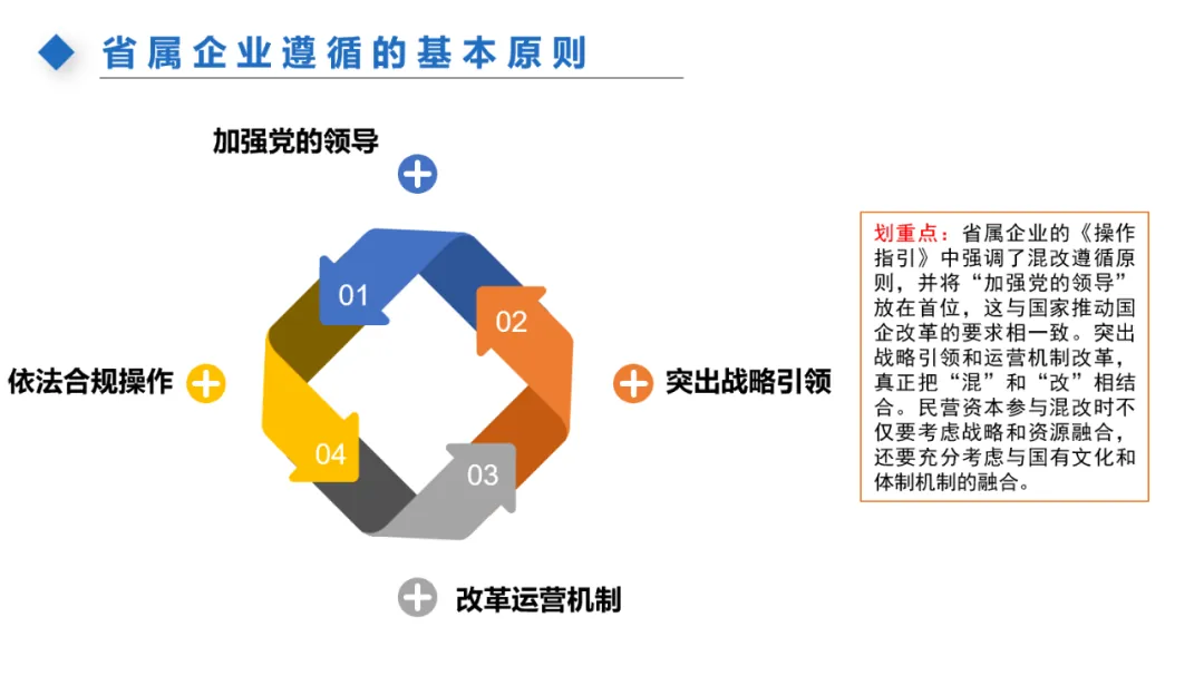 主题分享:国有资产租赁及混改新规 - 图54