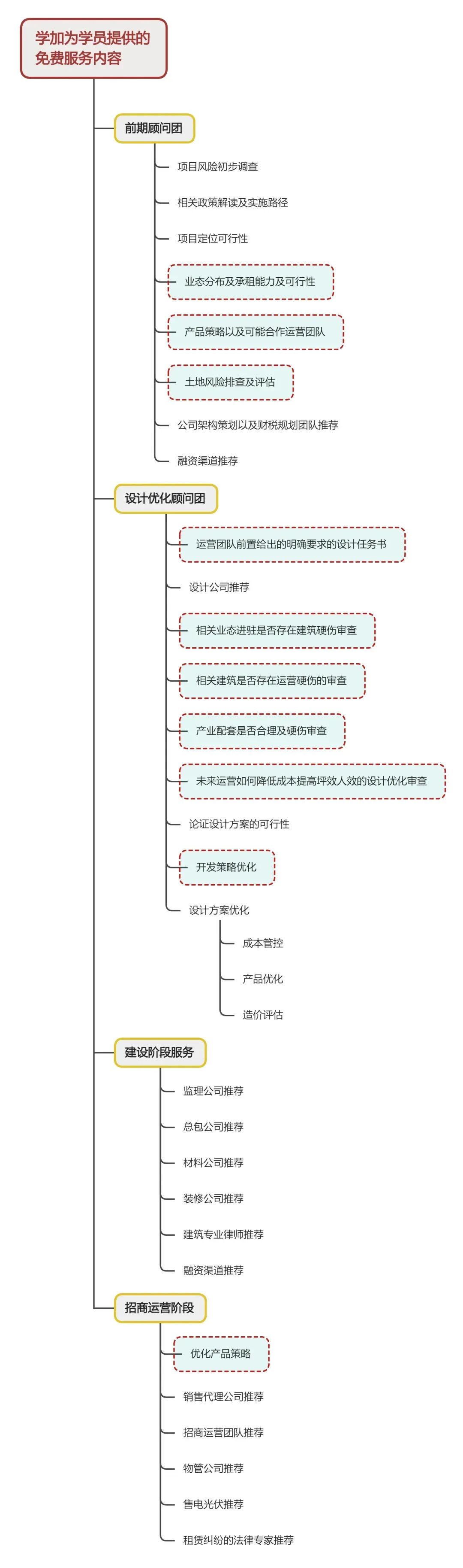 课堂笔记丨农场操盘手的九堂必修课 - 图50