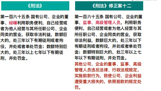 【三板斧第十期】你必须要了解的新公司法修改的十件事! - 图18