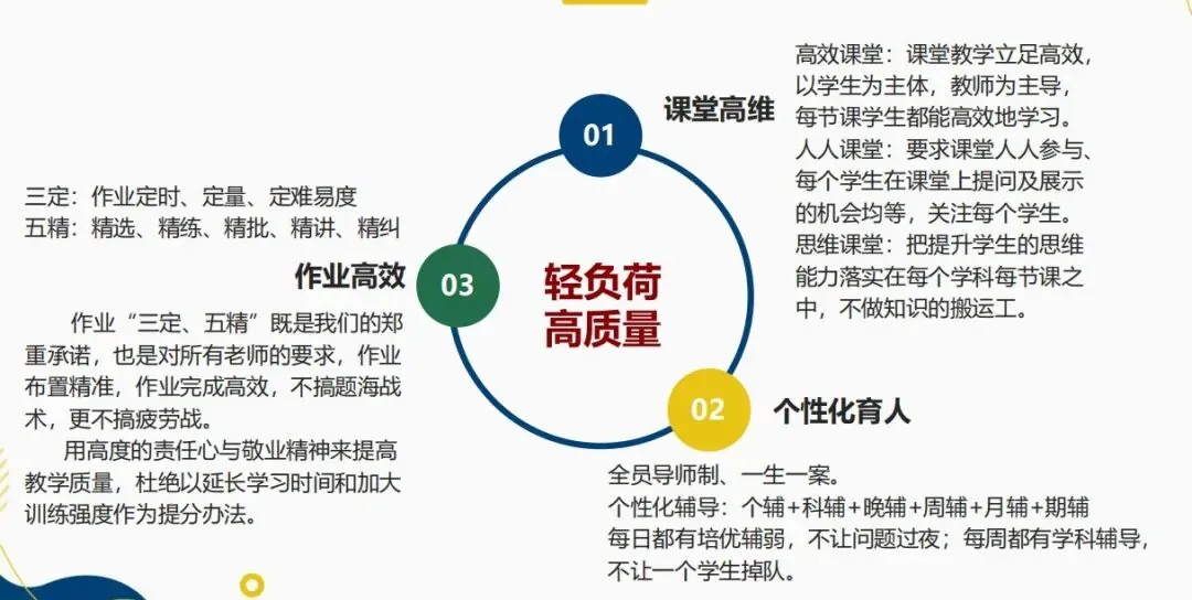 走进广东龙涛教育集团---广州市白云区龙涛外国语实验学校 - 图20