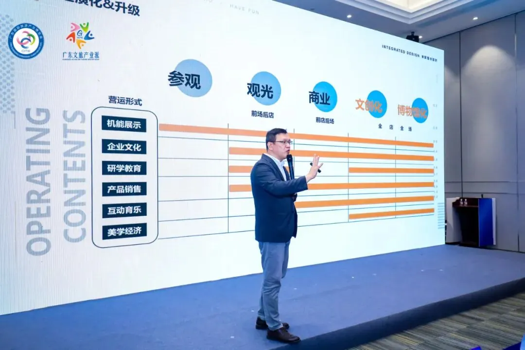 “文创园区的价值呈现”---广东文创园区运营大会笔记 - 图11