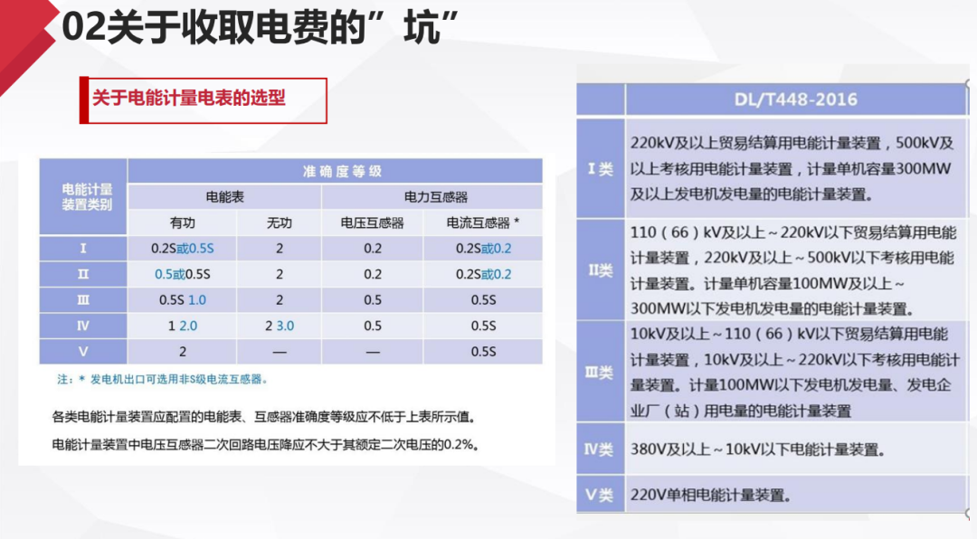 园区运营的避坑指南 - 图11