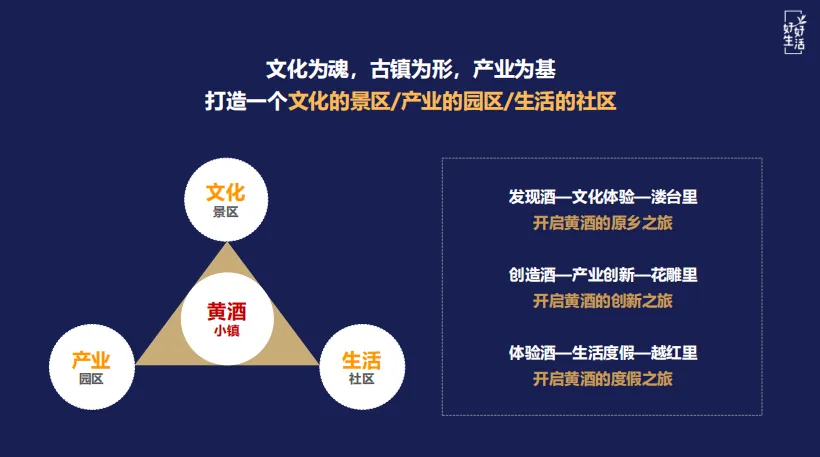 课堂笔记:主题文旅商业街区运营 - 图16