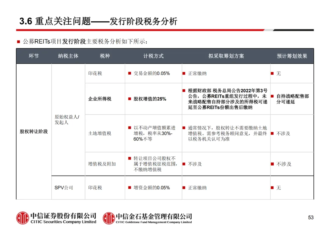 学员线上分享丨公募REITs的“势”与“数” - 图65