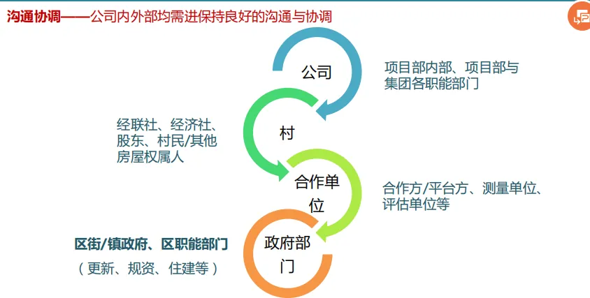 课堂笔记:村改可研测算及拆补方案 - 图76