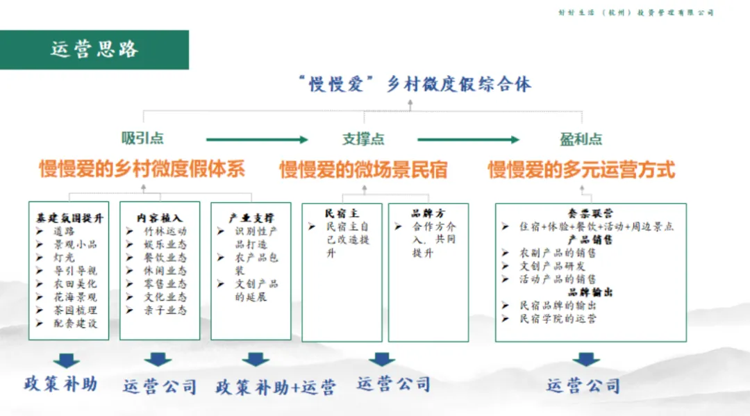 学加课堂笔记 | 复盘度假目的地的全体系构建 - 图43