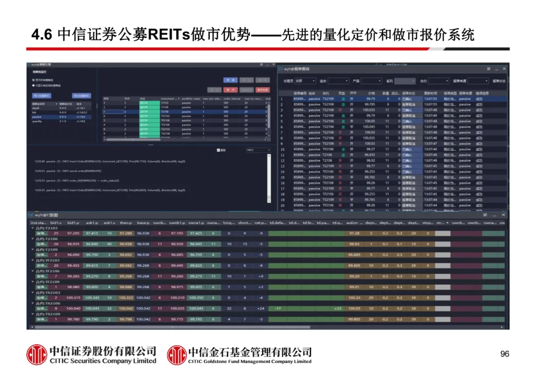 学员线上分享丨公募REITs的“势”与“数” - 图108