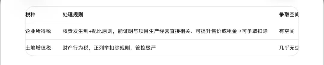 省钱有术,避税有坑:园区运营与集体土地涉税实战 - 图14