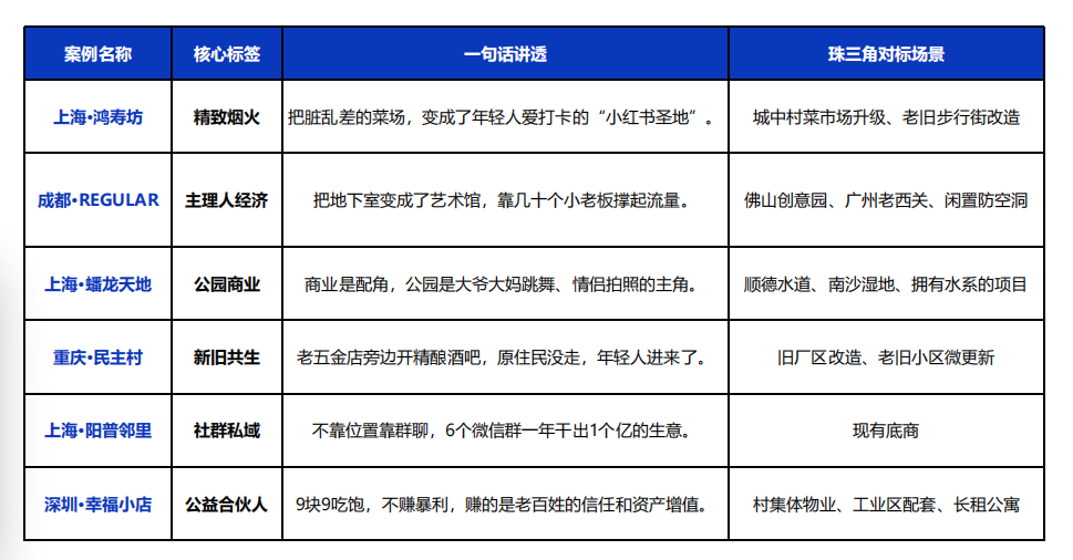 从“卖东西”到“赚信任”:6种社区商业新打法+3个避坑指南,看完少走3年弯路 - 图5