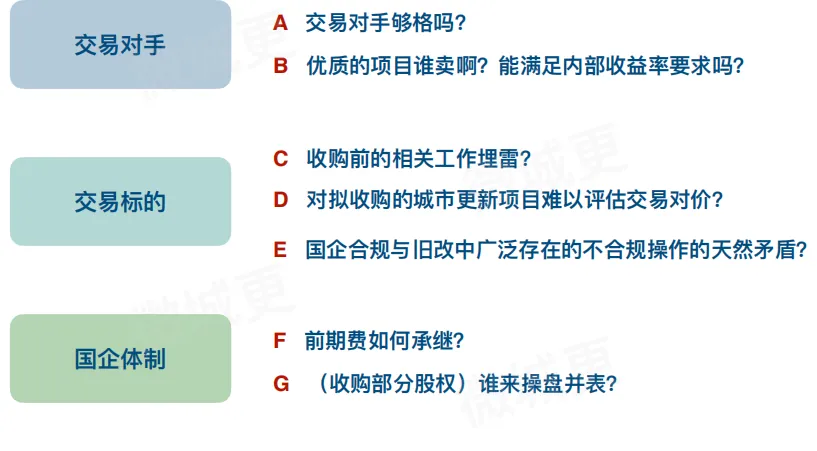 学加主题沙龙 | 旧改平台公司与国企合作的破局之道 - 图29