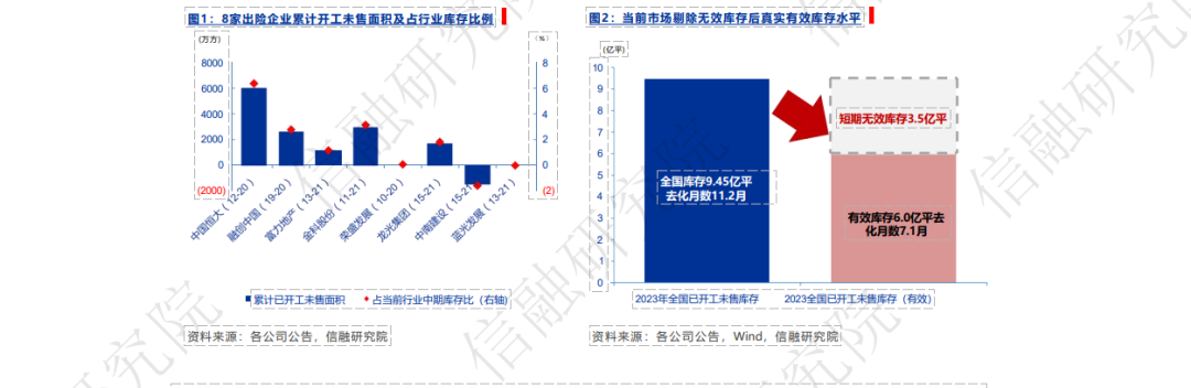 【三板斧第十六期】工程商/材料商的化债和工抵房处置 - 图8