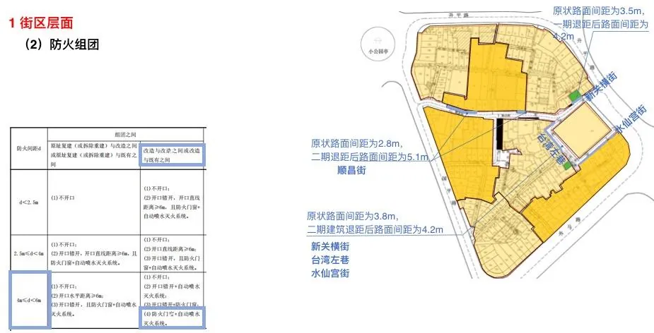课堂笔记丨园区改造的建筑规划&厂房园区定位/规划/销售 - 图14