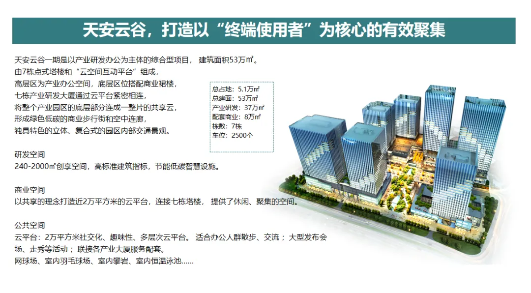 学加课堂笔记:产业地产就是土地红利x行业毛利x管理净利x资本复利 - 图6