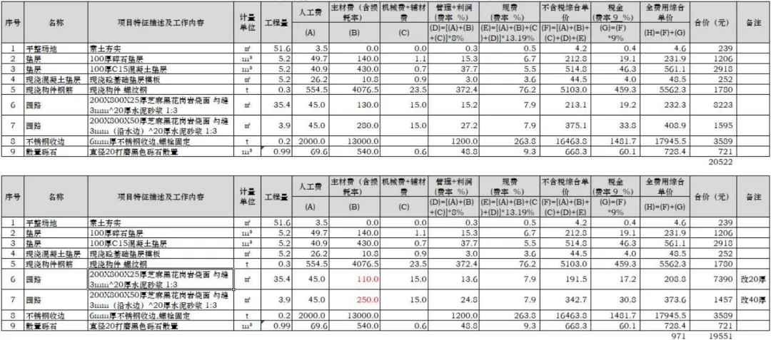 课堂笔记丨建筑设计的成本控制 - 图44