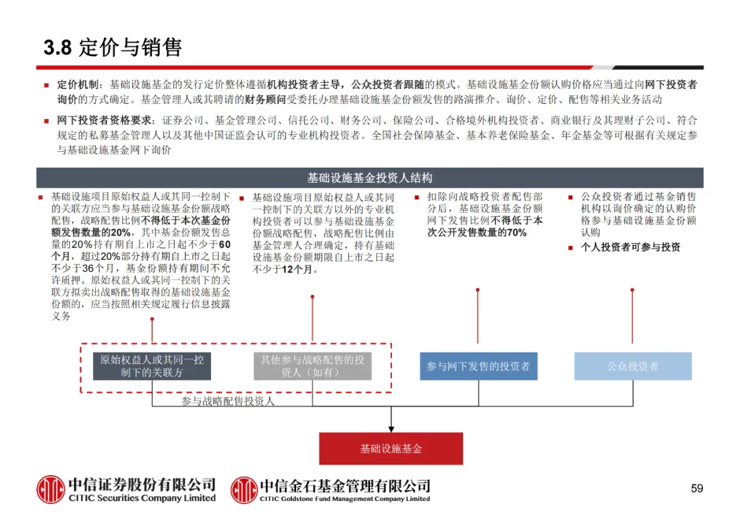 学员线上分享丨公募REITs的“势”与“数” - 图71
