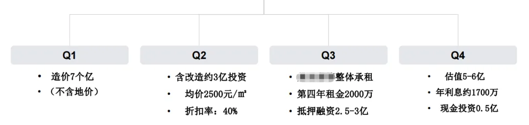 课堂笔记丨企业发展中如何借力于政府＆地产（物业）收并购的投资视角 - 图18