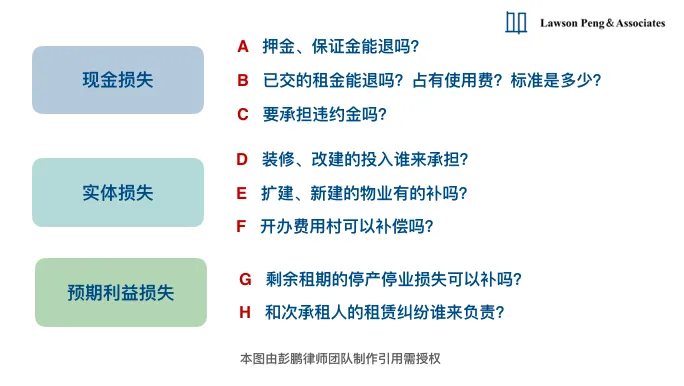 集体物业(无证)租赁纠纷的裁判规则 - 图3