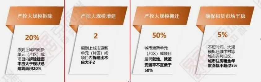 学加主题沙龙 | 旧改平台公司与国企合作的破局之道 - 图6