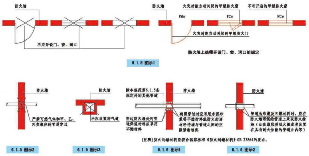 分享:建筑里绝不可忽视的“消防设计”! - 图16