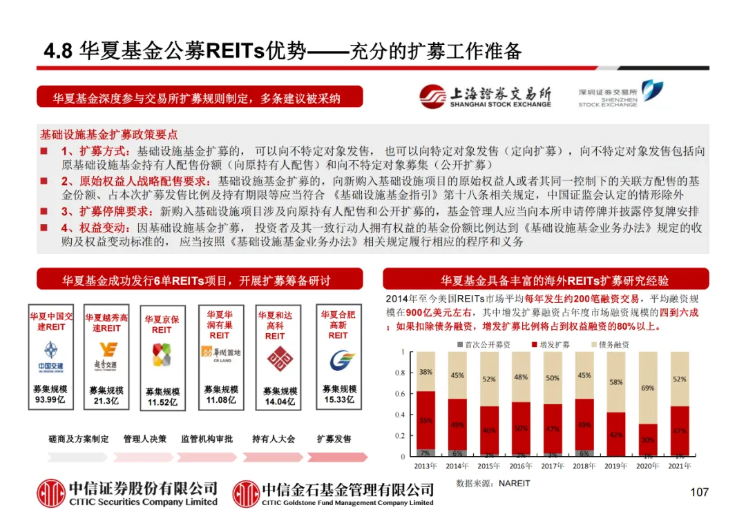 学员线上分享丨公募REITs的“势”与“数” - 图119