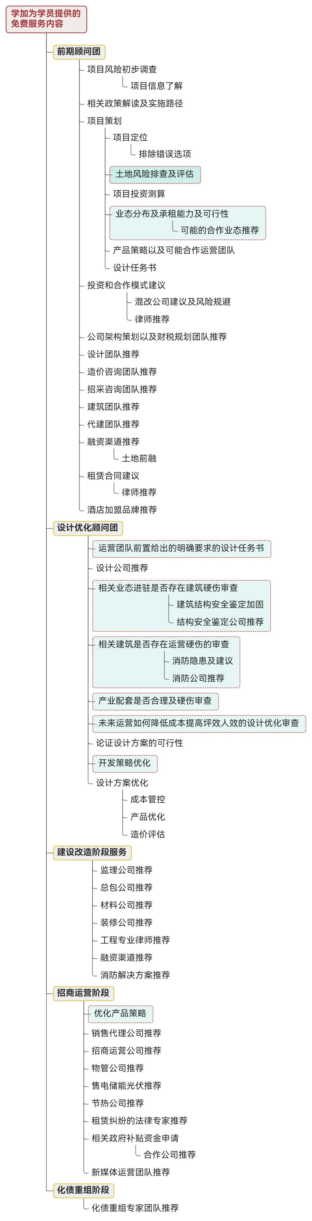 轰趴馆进化论:从别墅日租到琶洲CBD,新型轰趴馆到底新在哪?