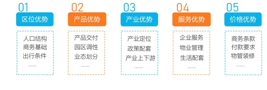 课程笔记:园区定位规划与招商/集体土地租赁法律实务(内附大量案例) - 图7
