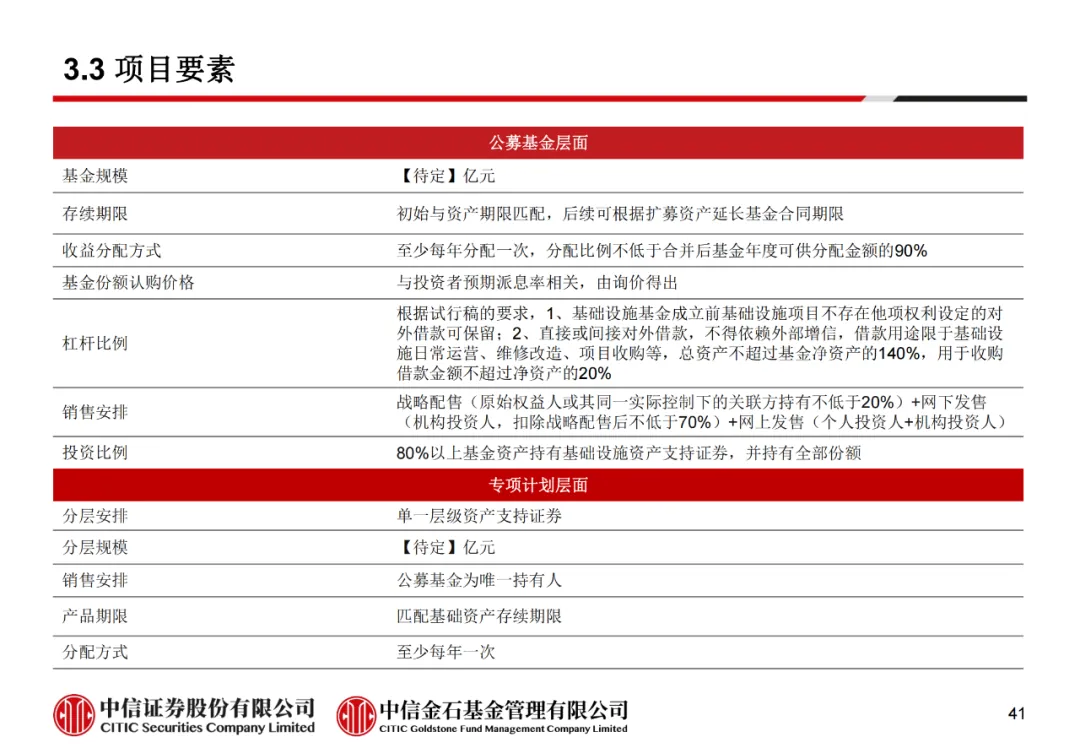 学员线上分享丨公募REITs的“势”与“数” - 图53
