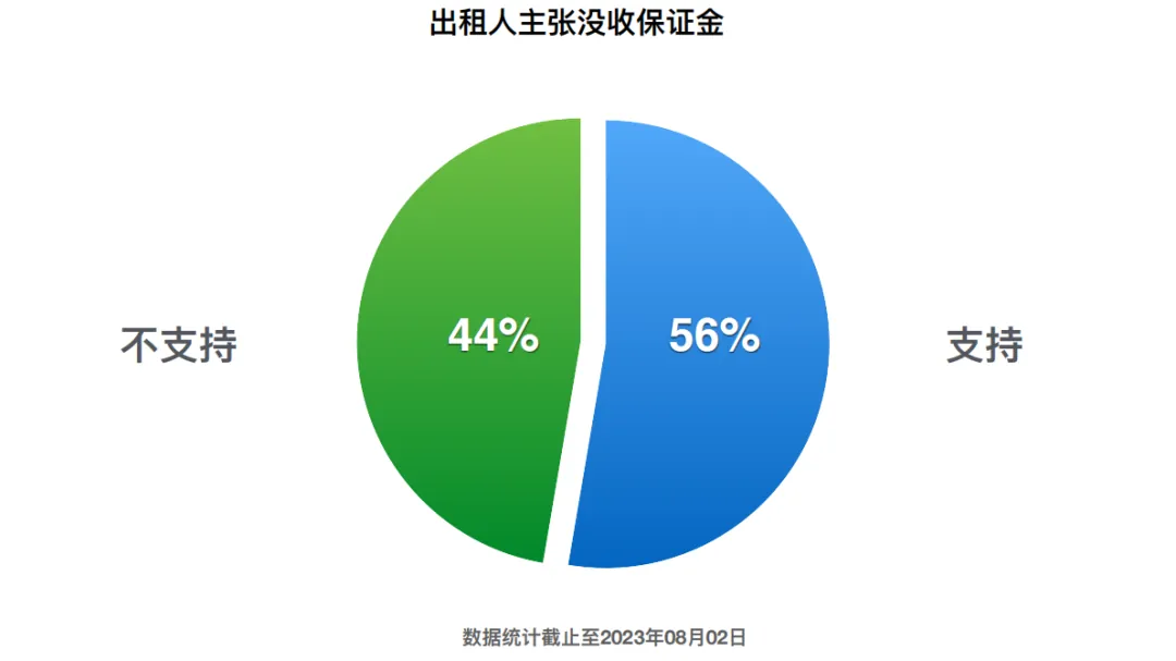 课堂笔记丨物业租赁纠纷处理和工改路径及模式 - 图19