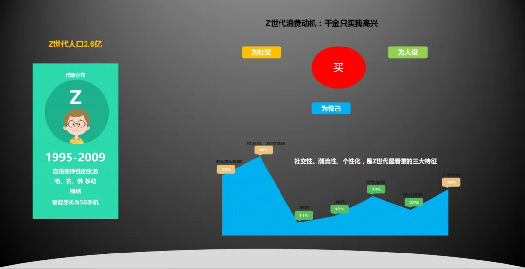 分享:旧改商业如何做规划定位 - 图32