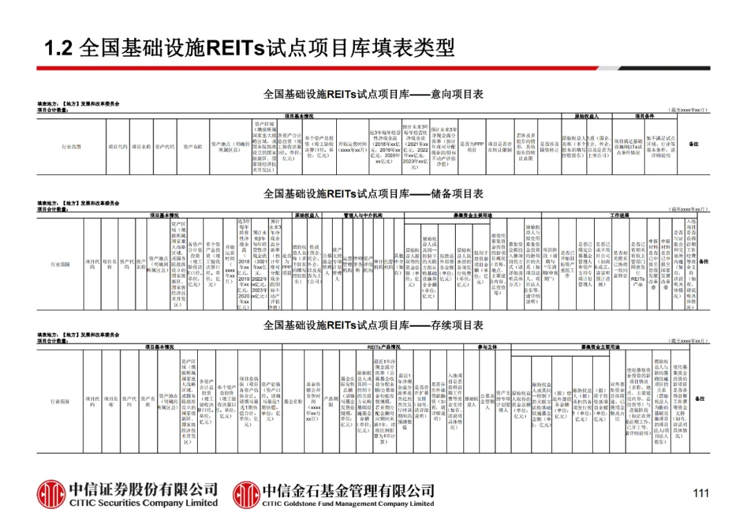 学员线上分享丨公募REITs的“势”与“数” - 图123