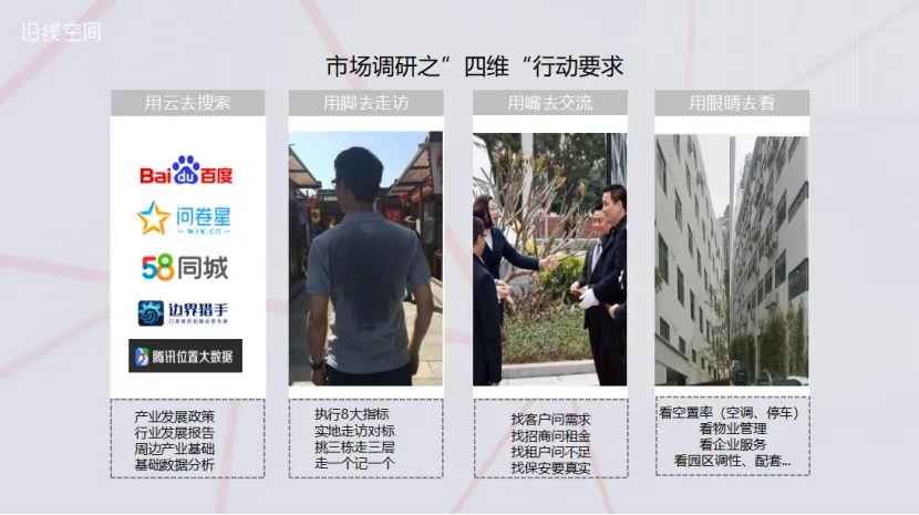 分享：如何通过前策给产业园区找到一个“优势定位” - 图10