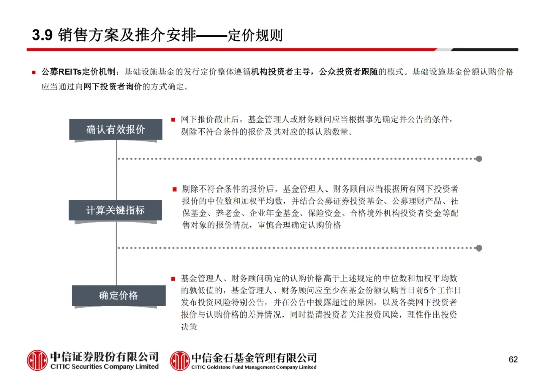 学员线上分享丨公募REITs的“势”与“数” - 图74