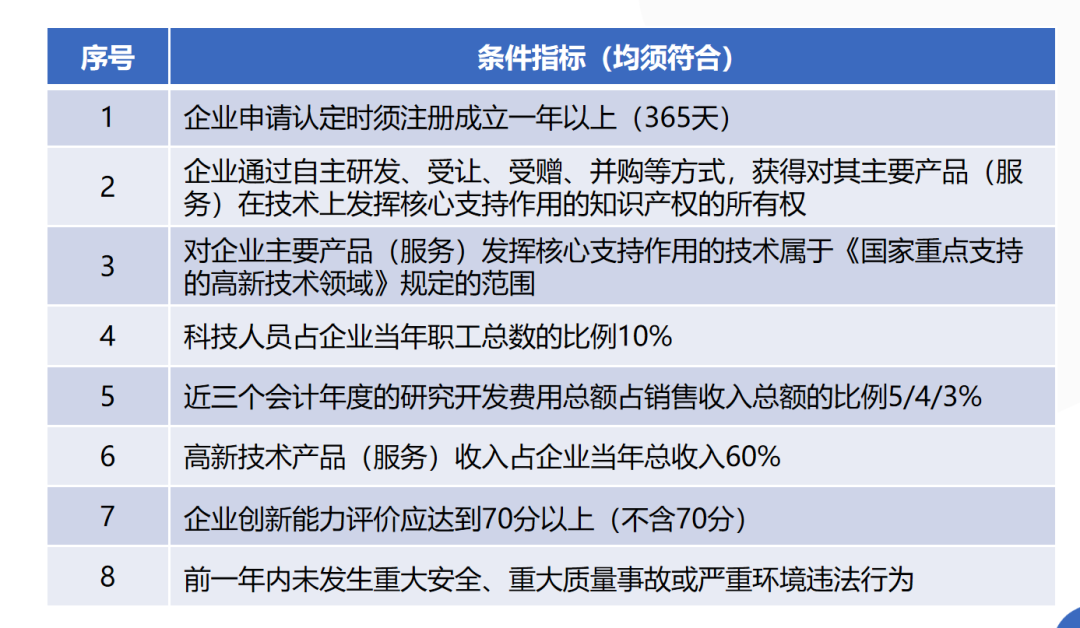 【三板斧第十五期】产业政策和园区政策 - 图13