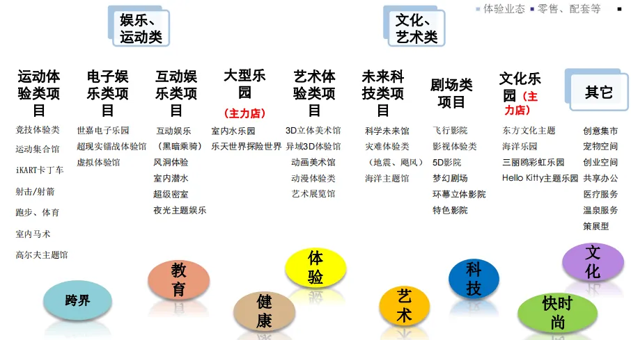 学加课堂笔记丨社区商业及创新业态设计要点 - 图59