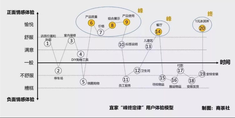 课堂笔记丨产业园区的企业融资的综合模式&休闲农业轻资产打造 - 图28