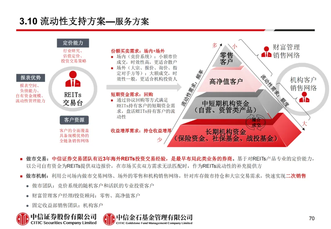学员线上分享丨公募REITs的“势”与“数” - 图82