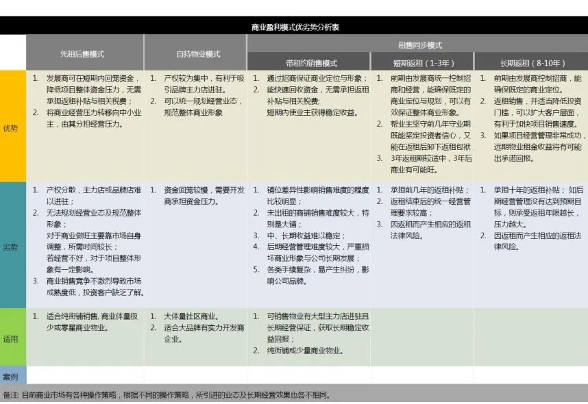 学加课堂笔记丨社区商业及创新业态设计要点 - 图82