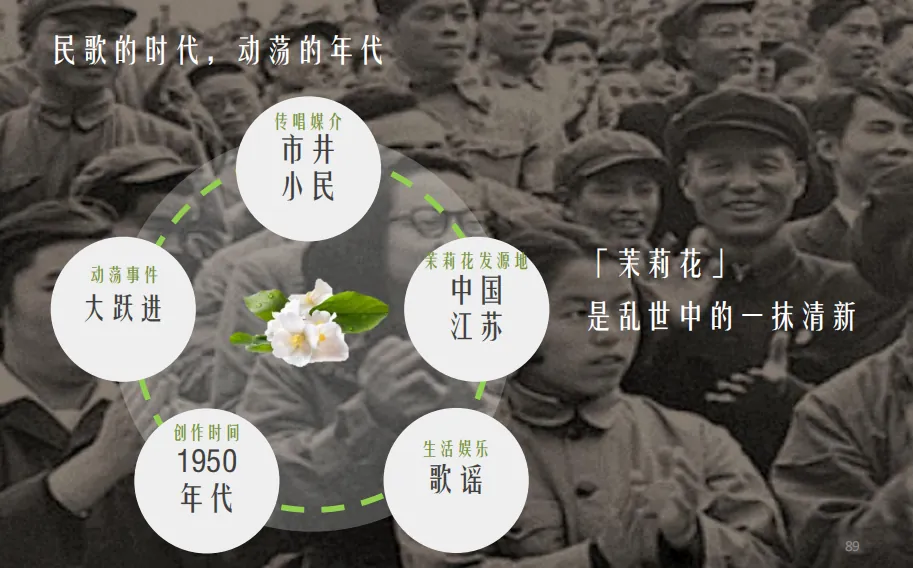 学加课堂笔记——以文创力激活新文旅商业获利实战心法 - 图20