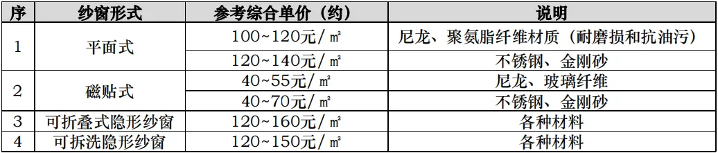 课堂笔记丨建筑设计的成本控制 - 图29