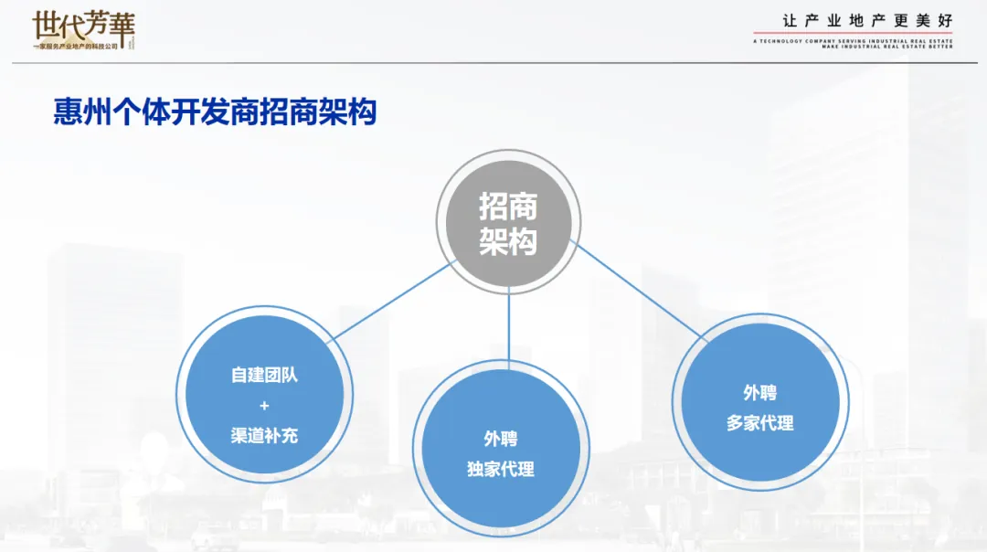 课堂笔记丨厂房园区定位/规划/销售&园区改造的建筑规划 - 图25